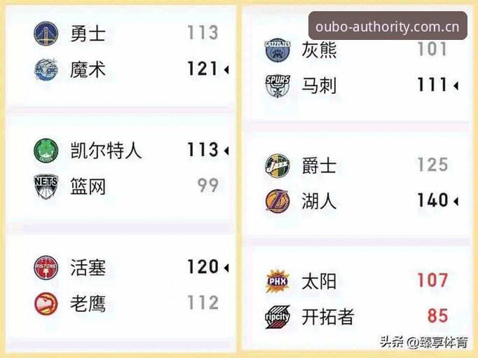 欧博体育平台NBA积分榜实战指南：你的选择默认权威怎么用才不踩坑