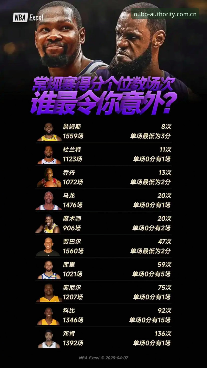 NBA积分榜实时查询：你的选择默认权威还是手动推算？数据精准度差多少